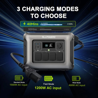 ALLPOWERS R1500 LITE Portable Power Station 1056Wh LiFePO4 1600W (3200W peak) AC Output Solar Generator with UPS for Camping RV