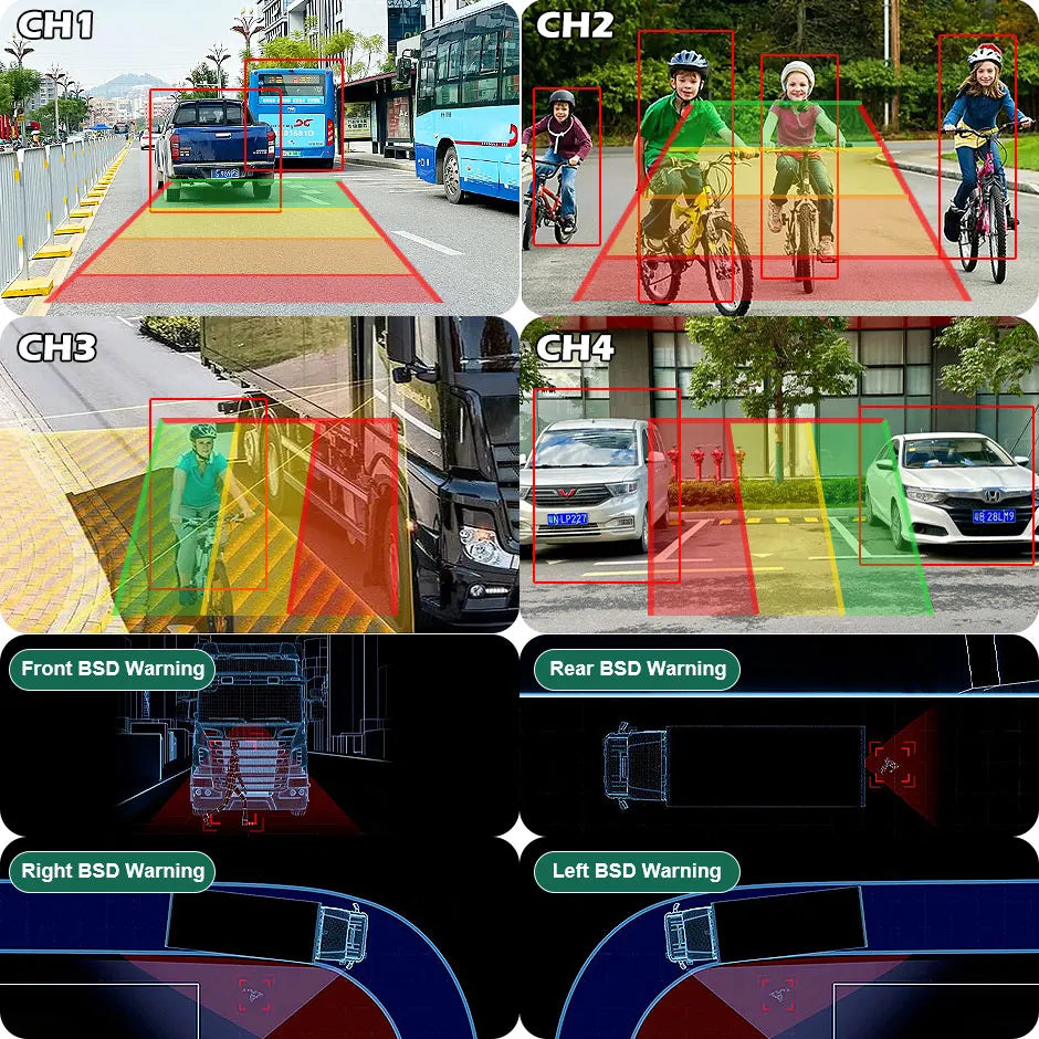 GreenYi 7'' Wireless AHD Blind Spot Radar BSD Alarm DVR Record Split Screen IPS Monitor Wifi IR Camera For Car Truck Bus Vans RV