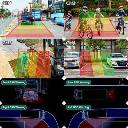 GreenYi 7'' Wireless AHD Blind Spot Radar BSD Alarm DVR Record Split Screen IPS Monitor Wifi IR Camera For Car Truck Bus Vans RV