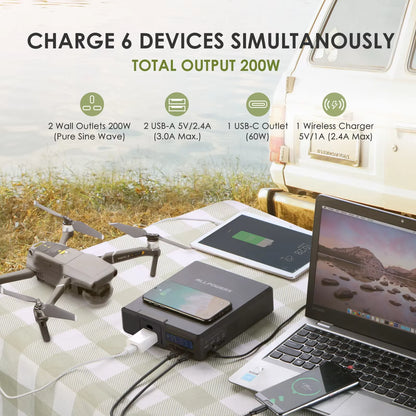 ALLPOWERS 200W Solar Powerbank 154Wh 41600mAh Portable Powerstation Emergency Backup Power with Wireless Charging for Camping RV