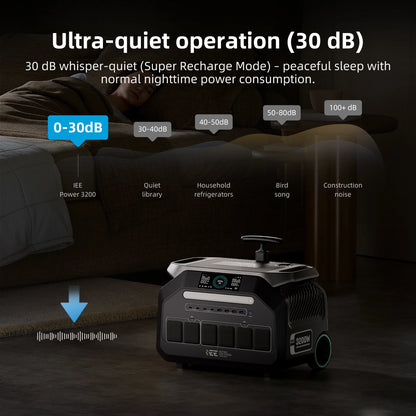 IEE 3200W Solar Generator P3200, 2048Wh Portable Power Station, LiFePO4 Battery, 0-80% in 45 Minutes Charging, APP, 16 Ports, Portable Power Station for Camping/Motorhomes/Emergency Power