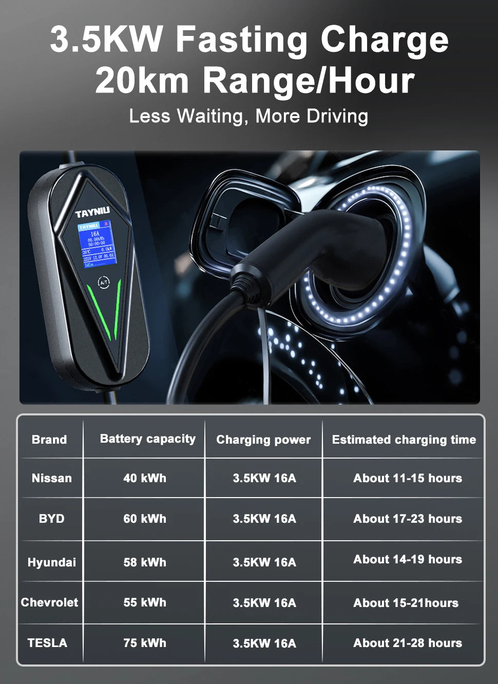 TAYSLA 3.5KW 16A Portable EV Charger NEMA 5-15 Plug TYPE1 SAE J1772 TYPE2 GB/T Electric Car Charger for BYD Geely EX2 Changan