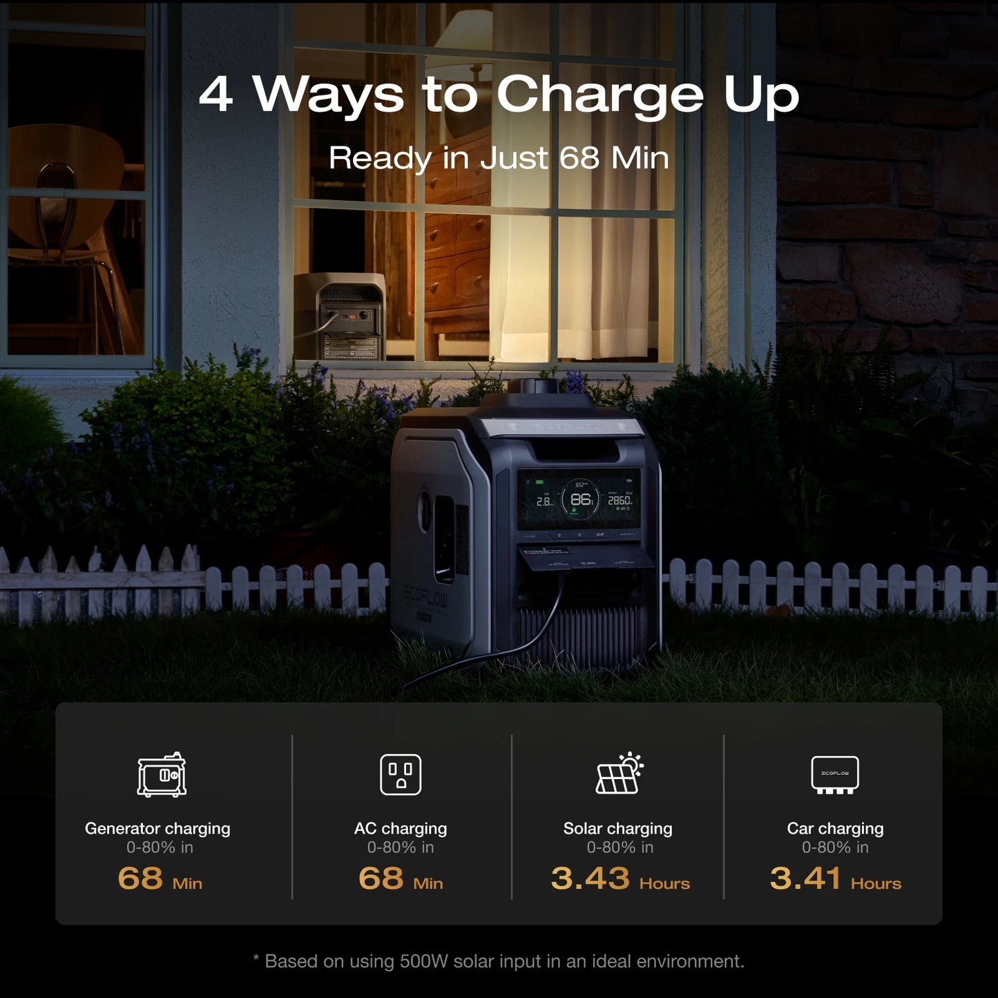 ECOFLOW Portable Power Station DELTA 3 MAX with Detachable Wheels, 3400W X-Boost Output, Ultra-Fast 0-80% Charging in 1.13 Hr, H