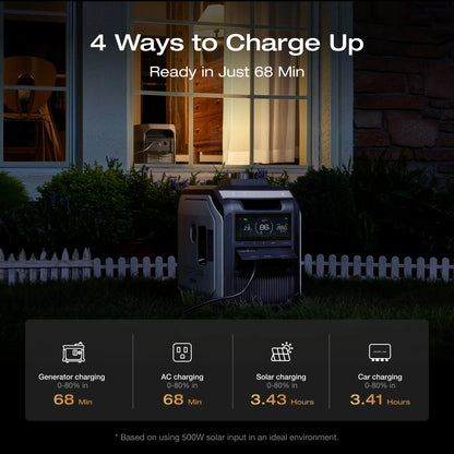 ECOFLOW Portable Power Station DELTA 3 MAX with Detachable Wheels, 3400W X-Boost Output, Ultra-Fast 0-80% Charging in 1.13 Hr, H