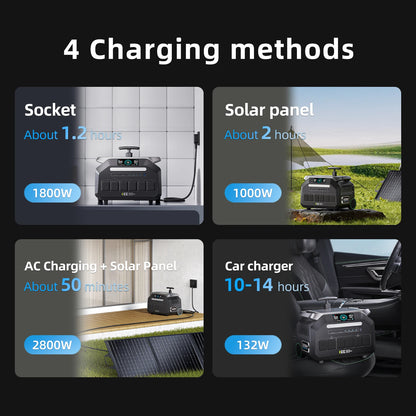 IEE 3200W Solar Generator P3200, 2048Wh Portable Power Station, LiFePO4 Battery, 0-80% in 45 Minutes Charging, APP, 16 Ports, Portable Power Station for Camping/Motorhomes/Emergency Power