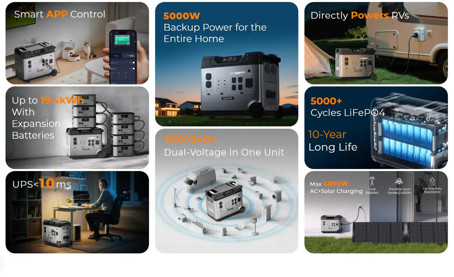 OUKITEL BP5000 Pro Max Portable Power Station 5000W Solar Generator 5120Wh Lifepo4 Home Backup Outdoor Camping Mobile power