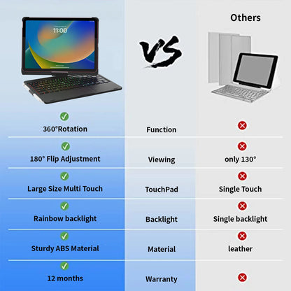 Backlit Keyboard Case with Trackpad & 360° Swivel for iPad 10th/11th Gen (A16), iPad Air 4th/5th Gen, and iPad Pro 11 (All Model