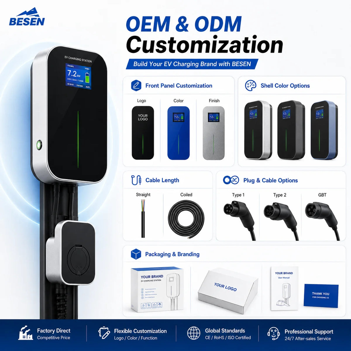 Mode 3 22KW 3 Phase EV Charger Level 2 Electric Car Charging Station
