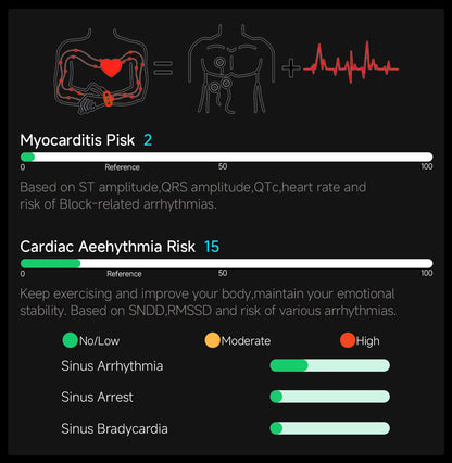 2026 New ECG+PPG Body Fat Analysis Health Smart Watch Uric Acid BP Blood Oxygen Bluetooth call Sports Smart Watch For Men Women