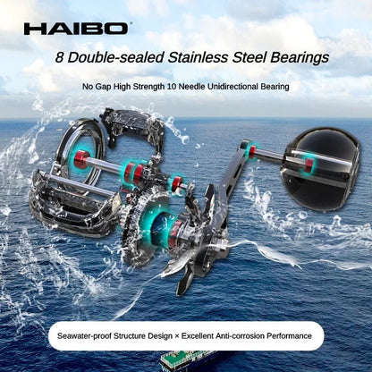 HAIBO VENOM Anti-saltwater Fishing Reel Deep Sea Iron Plate Baitcasting Reel 8+1BB Water Drop Wheel Max Drag 12KG