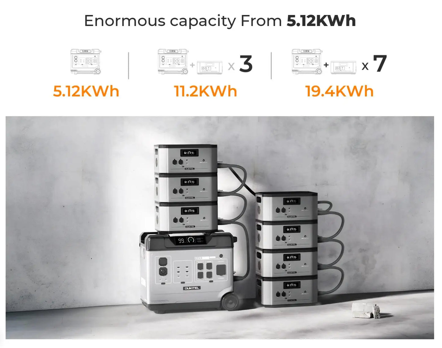 OUKITEL BP5000 Pro Max Portable Power Station 5000W Solar Generator 5120Wh Lifepo4 Home Backup Outdoor Camping Mobile power
