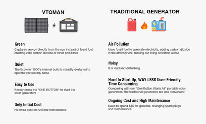 VTOMAN 600W Extra Battery 640Wh for VTOMAN JUMP600X Power Station Backup LiFePO4 Home Outdoor Camping