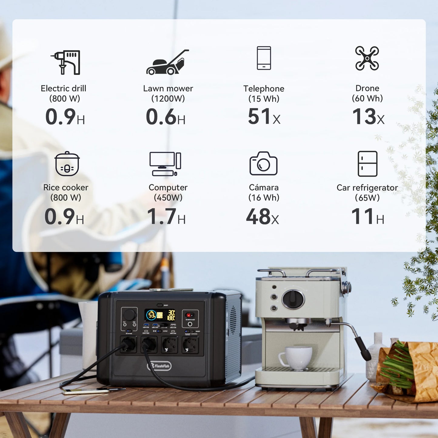 T1200S Portable Power Station FlashFish T1200S 768Wh 1200W LiFePO4 Solar Generator, PD Fast Charge Wireless Charging Outdoor Emergency Battery Pack