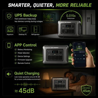 Portable Power Station 1600W 1056Wh LiFePO4 Battery Solar Generator Outdoor Camping Power Supply UPS Backup Energy Storage