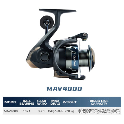 Soloking AVISPARK Spinning Fishing Reel 15KG Max Drag Power 5.2:1 Gear Ratio Ultra-Smooth Spinning Reel for Bass Pike Fishing