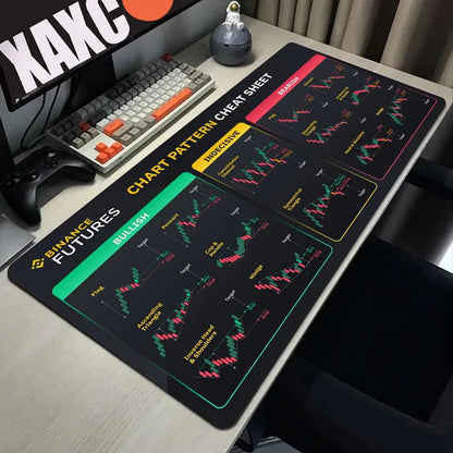 Computer Mouse Mat Stock Market Candle Chart Gaming Mouse Pad Gamer Locking Edge Computer Mousepad Game HD Print Keyboard Pads