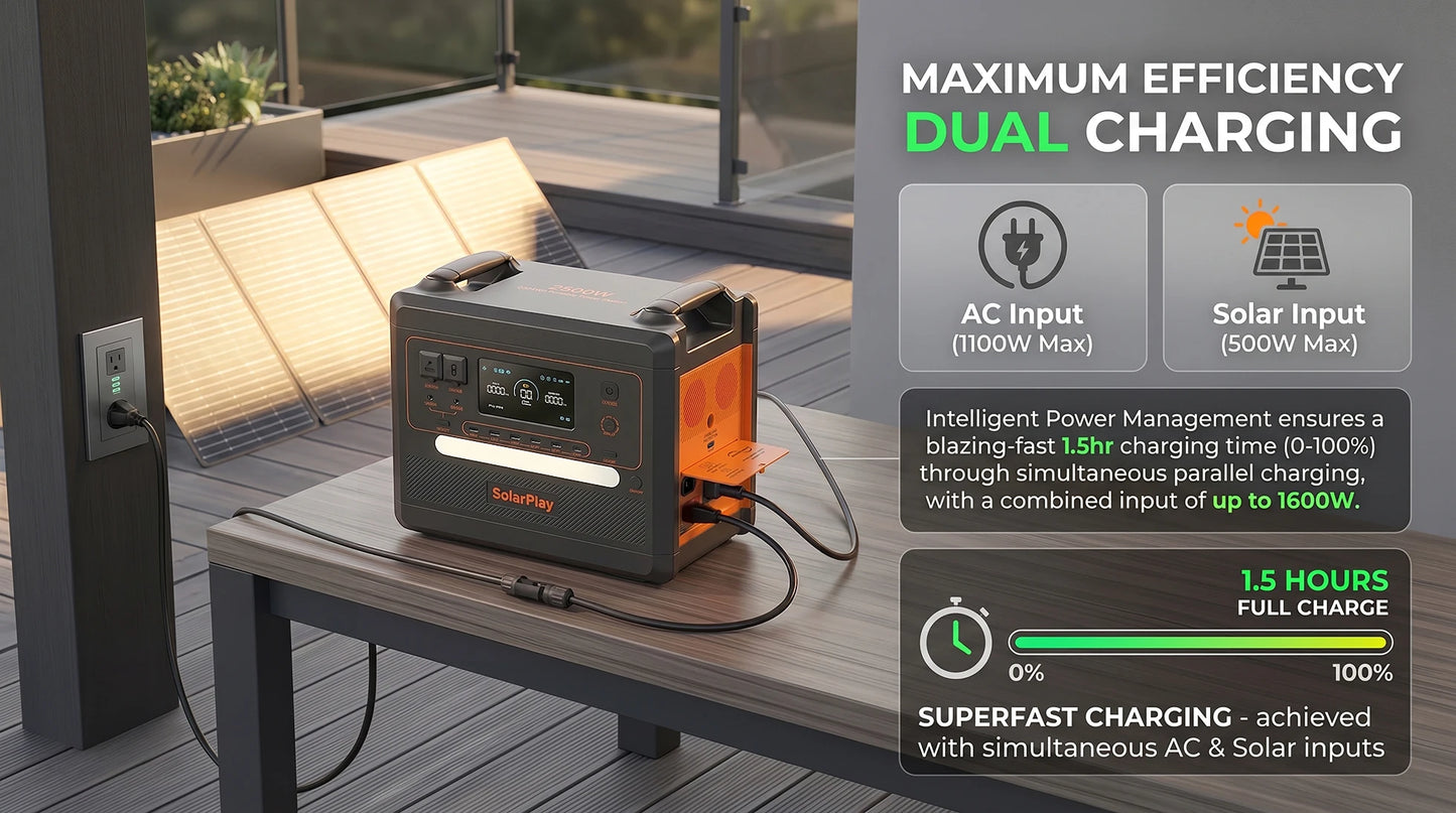 SOLARPLAY Q2402M Portable Energy Storage Power Station 2500W 2304Wh LiFePO4 Battery Support Foldable Solar Panel Charging Multi AC Output for Camping RV Home Off-Grid Power Supply