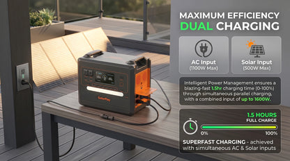 SOLARPLAY Q2402M Portable Energy Storage Power Station 2500W 2304Wh LiFePO4 Battery Support Foldable Solar Panel Charging Multi AC Output for Camping RV Home Off-Grid Power Supply