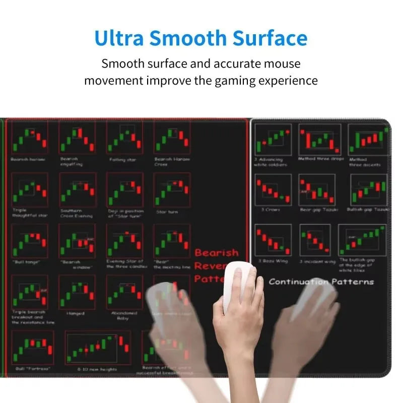 Stock Market Computer Pad Bitcoin Chart Pattern Mouse Pad Trader Computer Desk Pad Candlestick Pattern Pad Office Keyboard Pad