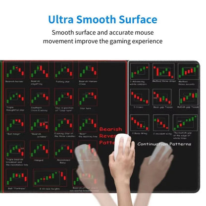Stock Market Computer Pad Bitcoin Chart Pattern Mouse Pad Trader Computer Desk Pad Candlestick Pattern Pad Office Keyboard Pad