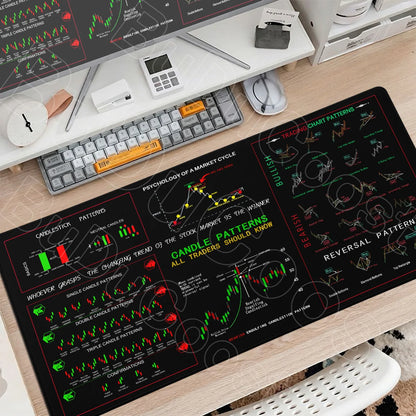 30x60cm 30x70cm 30x80cm Stock Market Chart Pattern Forex Mousepad Lock Edge Desk Keyboard Non-Slip Mausepad Computer Accessories