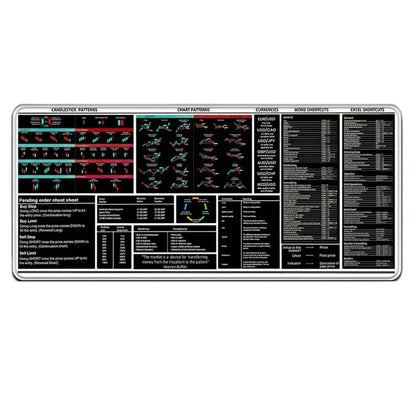 700X300mm Chart Pattern Mouse Pad Stock Market Chart Pattern Efficient Candlestick Pattern Art Mouse Pad Thickened Large Size