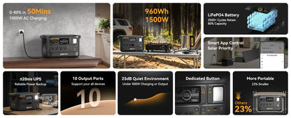 Refurbished-PECRON Portable Power Station F1000LFP PECRON 960Wh 1500W LiFePO4 Battery Expandable