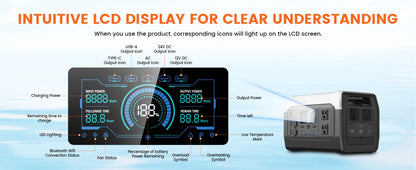 CTOLITY 1800W Camping Portable Power Station Outdoor 1024Wh Lifepo4 AC Outdoor Solar Generator 200W 20.5V Flexible Solar Panel