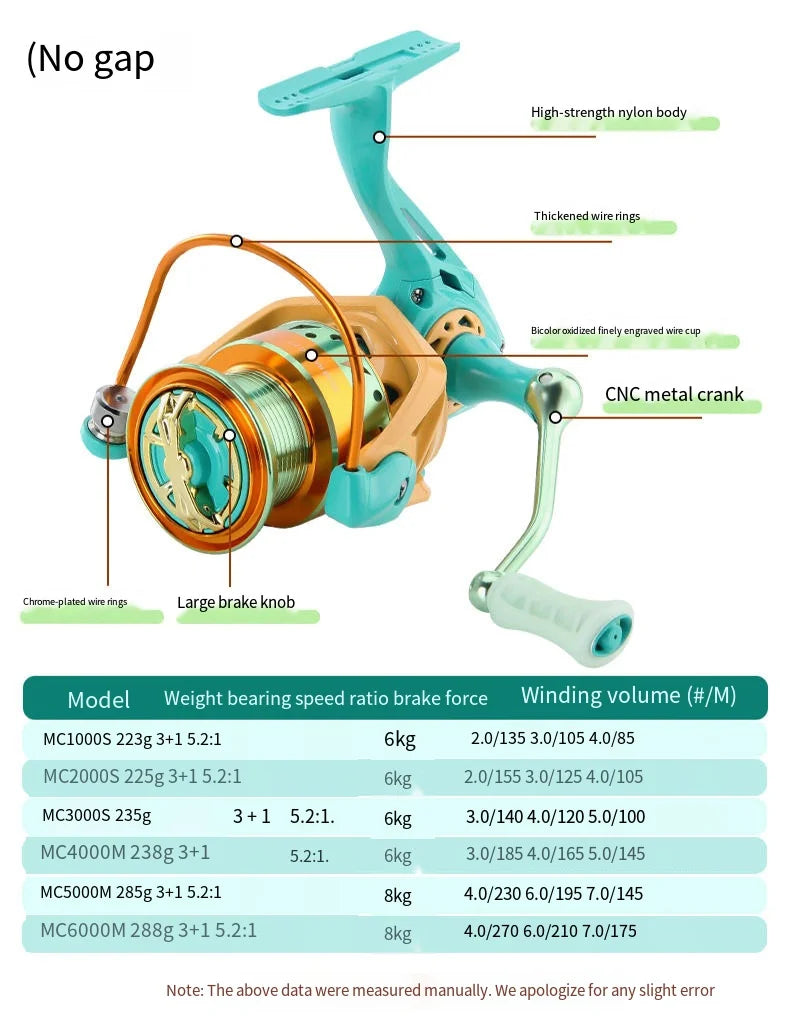 2026 New Colorful Spinning Fishing Reel Max Drag 6KG 8KG Gear Ratio 5.2:1 1000 2000 3000 5000 6000 Suitable Freshwater