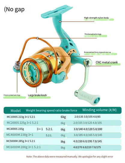 2026 New Colorful Spinning Fishing Reel Max Drag 6KG 8KG Gear Ratio 5.2:1 1000 2000 3000 5000 6000 Suitable Freshwater