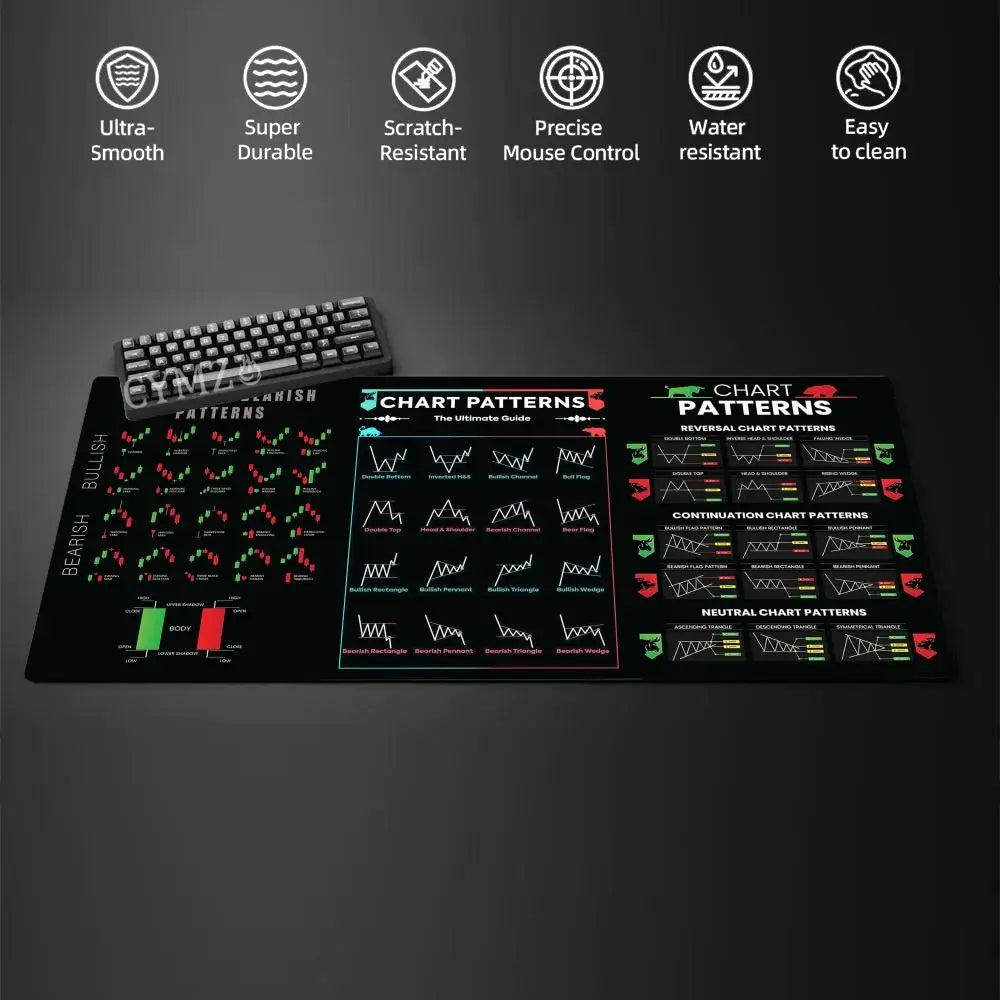 Stock Market Computer Pad Bitcoin Chart Pattern Mouse Pad Trader Computer Desk Pad Candlestick Pattern Pad Office Keyboard Pad