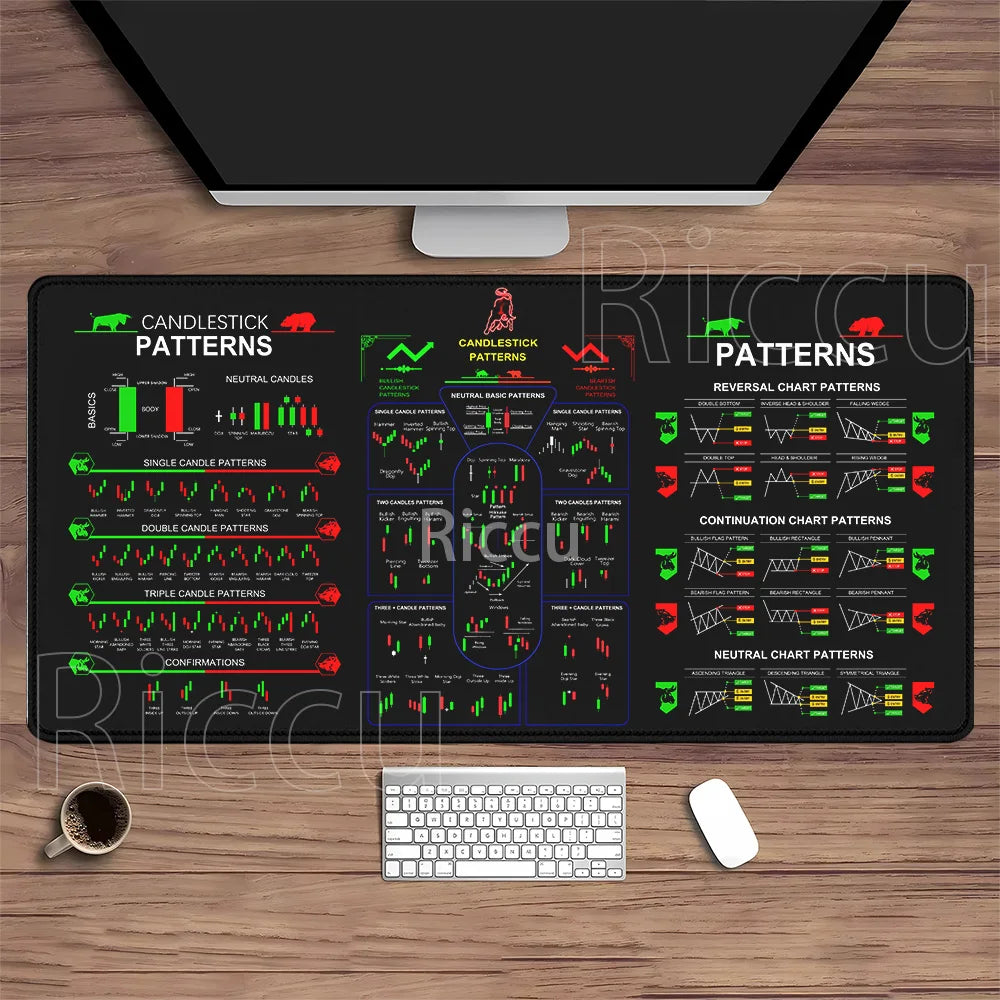 Stock Market Mouse Pad Large Trader Chart Candlestick Pattern Keyboard Mousepad Investor Stitched Edge Rubber Base XXL Desk Mat