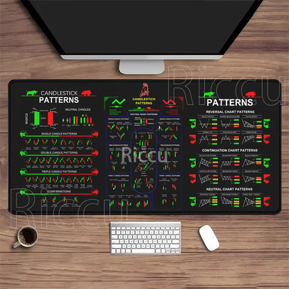 Stock Market Mouse Pad Large Trader Chart Candlestick Pattern Keyboard Mousepad Investor Stitched Edge Rubber Base XXL Desk Mat