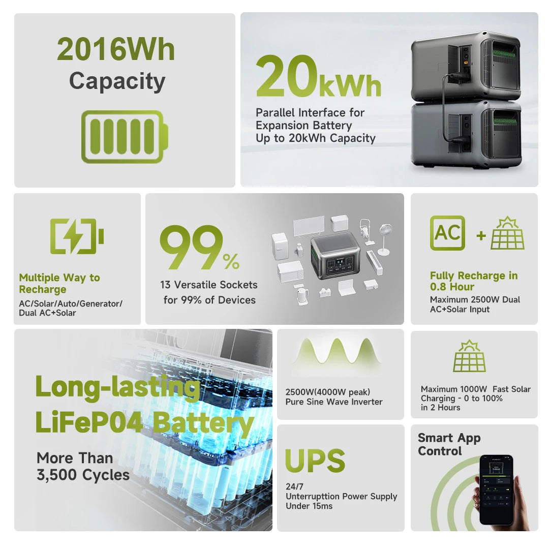 ALLPOWERS Foldable Solar Panel 400W / 2X400W Solar Charger with Solar Output , 2016Wh 2500W LiFePO4 Portable Solar Powerstation