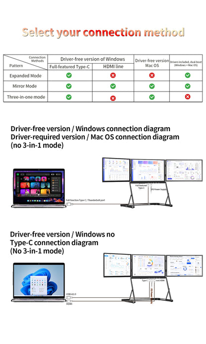 SIBOLAN 16 Inch Triple Screen Foldable Extender Display 2.5k/1080P IPS All-Metal Adjustable Stand USB C for MAC Laptop Travel