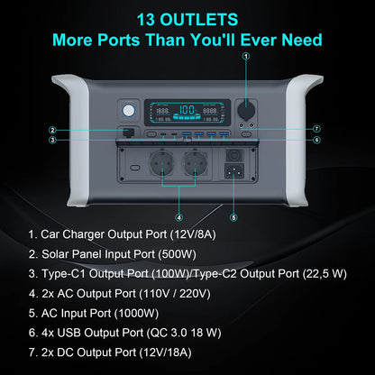 CTOLITY AP1000 1600W Portable Power Station 1024Wh Solar Generator LiFePO4 Battery Camping Travel Blackout Pure Sine Wave