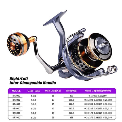 ZWICKE High Quality Max Drag 21KG Spool Fishing Reel Gear 5.2:1 Ratio High Speed Spinning Reel Casting Reel Carp for Saltwater