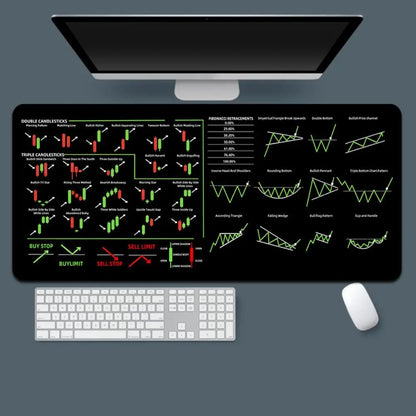 700X300mm Chart Pattern Mouse Pad Stock Market Chart Pattern Efficient Candlestick Pattern Art Mouse Pad Thickened Large Size