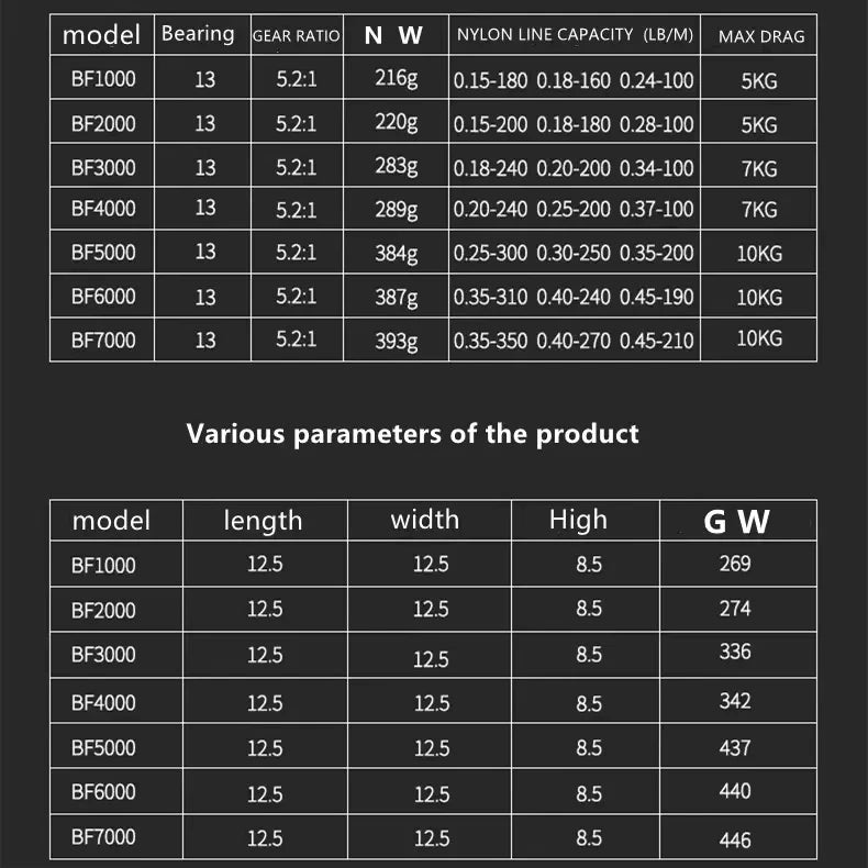 Okuma High Speed Fishing Reel with 10KG Max Drag 5.2:1 Metal Spool Spinning Wheel Gear Ratio High Speed Casting Fishing Reel
