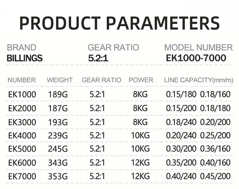 BILLINGS Spinning Reel 12KG Max Drag 5.2:1 Gear Ratio Metal Spool Durable Professional Fishing Reels, Multipurpose for Freshwater Saltwater Bass Trout Salmon Fishing