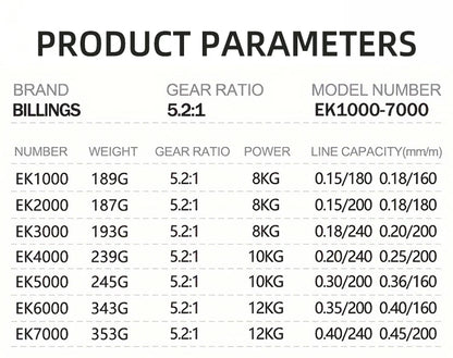 BILLINGS Spinning Reel 12KG Max Drag 5.2:1 Gear Ratio Metal Spool Durable Professional Fishing Reels, Multipurpose for Freshwater Saltwater Bass Trout Salmon Fishing
