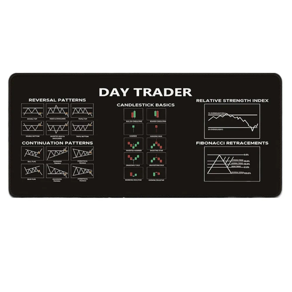 700X300mm Chart Pattern Mouse Pad Stock Market Chart Pattern Efficient Candlestick Pattern Art Mouse Pad Thickened Large Size