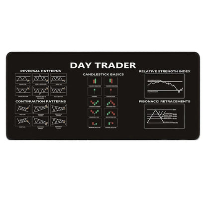 700X300mm Chart Pattern Mouse Pad Stock Market Chart Pattern Efficient Candlestick Pattern Art Mouse Pad Thickened Large Size