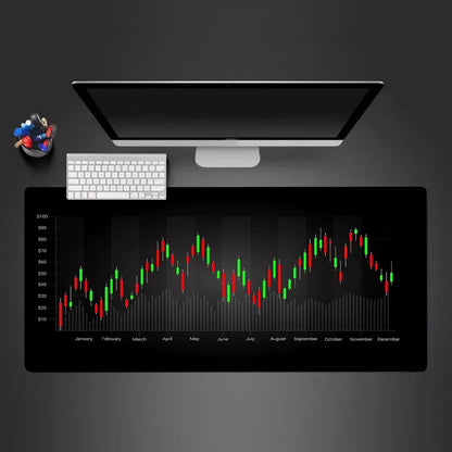 Trading Chart Pattern Mouse Pad Desktop Pc Accessories Mouseoad Edgelock Rubber Desk Mat XXL 900x400mm Large Keyboard Table Pads