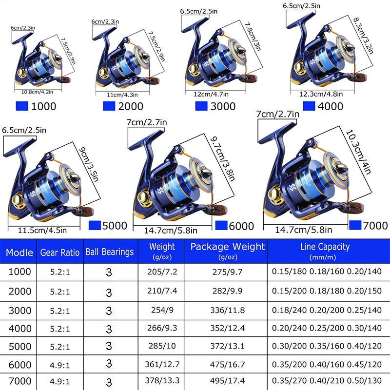 Sougayilang 1000~7000 Fishing Reel 5.2:1 Gear Ratio Spinning Reel with Folding Grip Max Drag 10kg All for Fishing Windlass Pesca