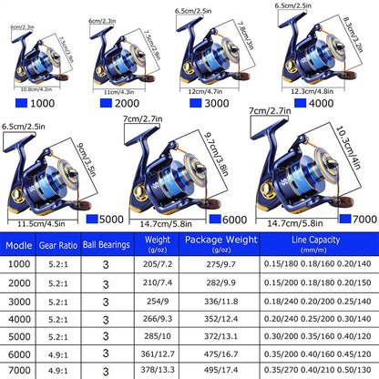 Sougayilang 1000~7000 Fishing Reel 5.2:1 Gear Ratio Spinning Reel with Folding Grip Max Drag 10kg All for Fishing Windlass Pesca