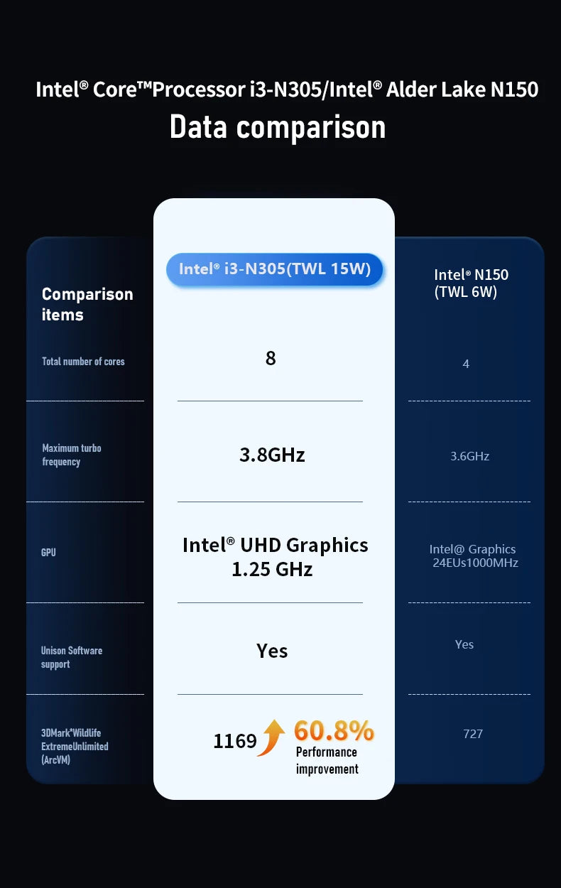 Zwide pocket book N8 Pro Intel i3-N305 touch screen 8 inch IPS 1920x1200 pixels FHD 16GB LPDDR5 mini notebook 360° flip yoga