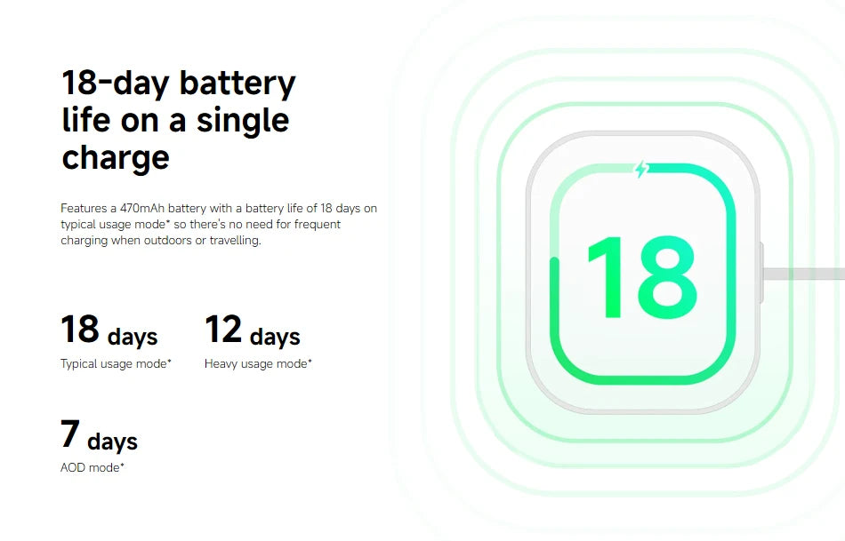 Xiaomi Redmi Watch 5 Lite Global Version 1.96'' AMOLED 18-Day Battery life Built-in GNSS Bluetooth® Call 150+ Modes Smart Watch