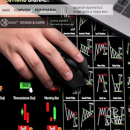 EXCO Stock Market Mouse Pad Large Trader Chart Candlestick Pattern Keyboard Investor Desk Mat Stitched Edge Rubber Base XAXC