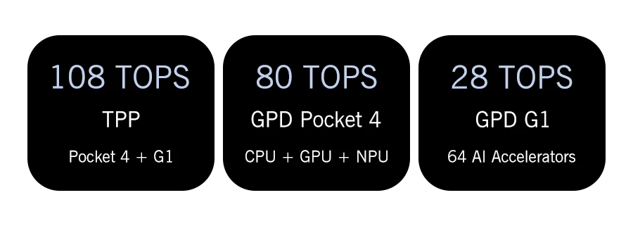 New GPD Pocket 4 2025 Mini Laptop PC 8 Inch AI 9 HX 370 8840U 16/32/64GB RAM 1/2TB NVME SSD 2K 144HZ Full-featured Handheld WIFI